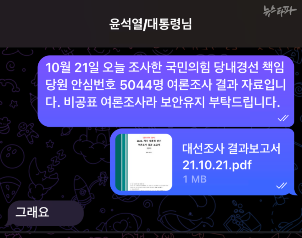 ▲ 2021년 10월 21일, 윤석열-명태균 텔레그램 대화 (출처 : 검찰 수사보고서)